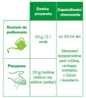 Nawóz wybarwiający do hortensji 1kg Florovit